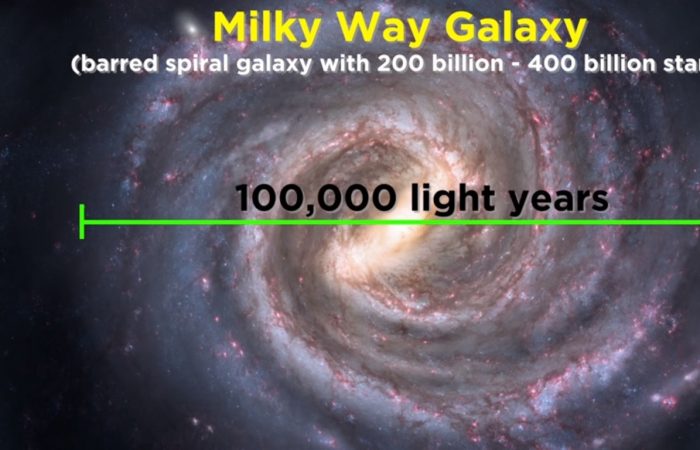 Science: Milky Way galaxy ‘reverse engineered’