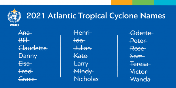 Atlantic hurricane season exhausts list of names
